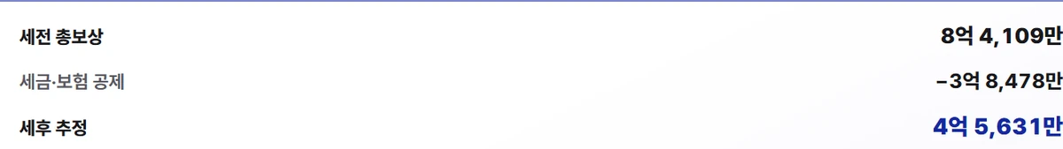 삼성전자 DS 메모리 연봉 8,000만원 기본 시나리오의 연간 총보상, 세전 총보상 8억 4,109만 세금, 보험 공제 −3억 8,478만 세후 추정 4억 5,631만