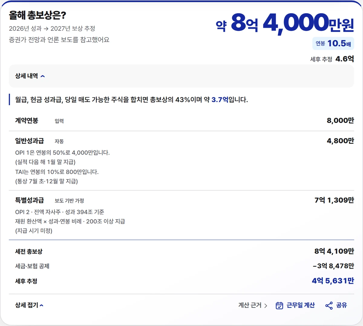 삼성전자 DS 메모리 연봉 8,000만원 기본 시나리오의 올해 총보상 카드, 세전 8억 4,109만원과 세후 4억 5,631만원